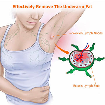 Lymphatic Detox Patch