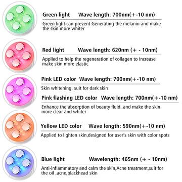 EMS Meso-Electroporation LED Face Massager